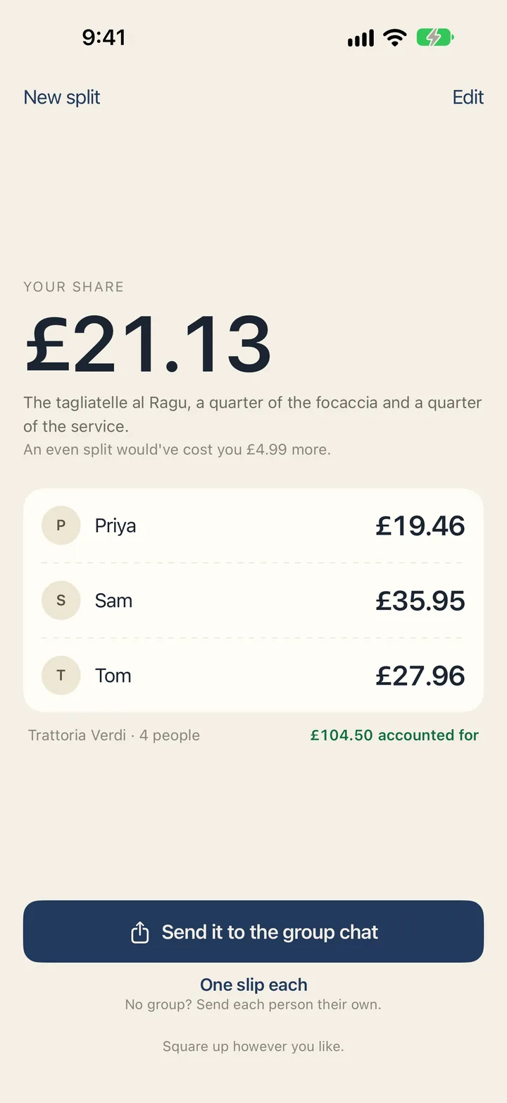 The payoff: your share, £21.13, what it's made of, and everyone else's number, with £104.50 accounted for.